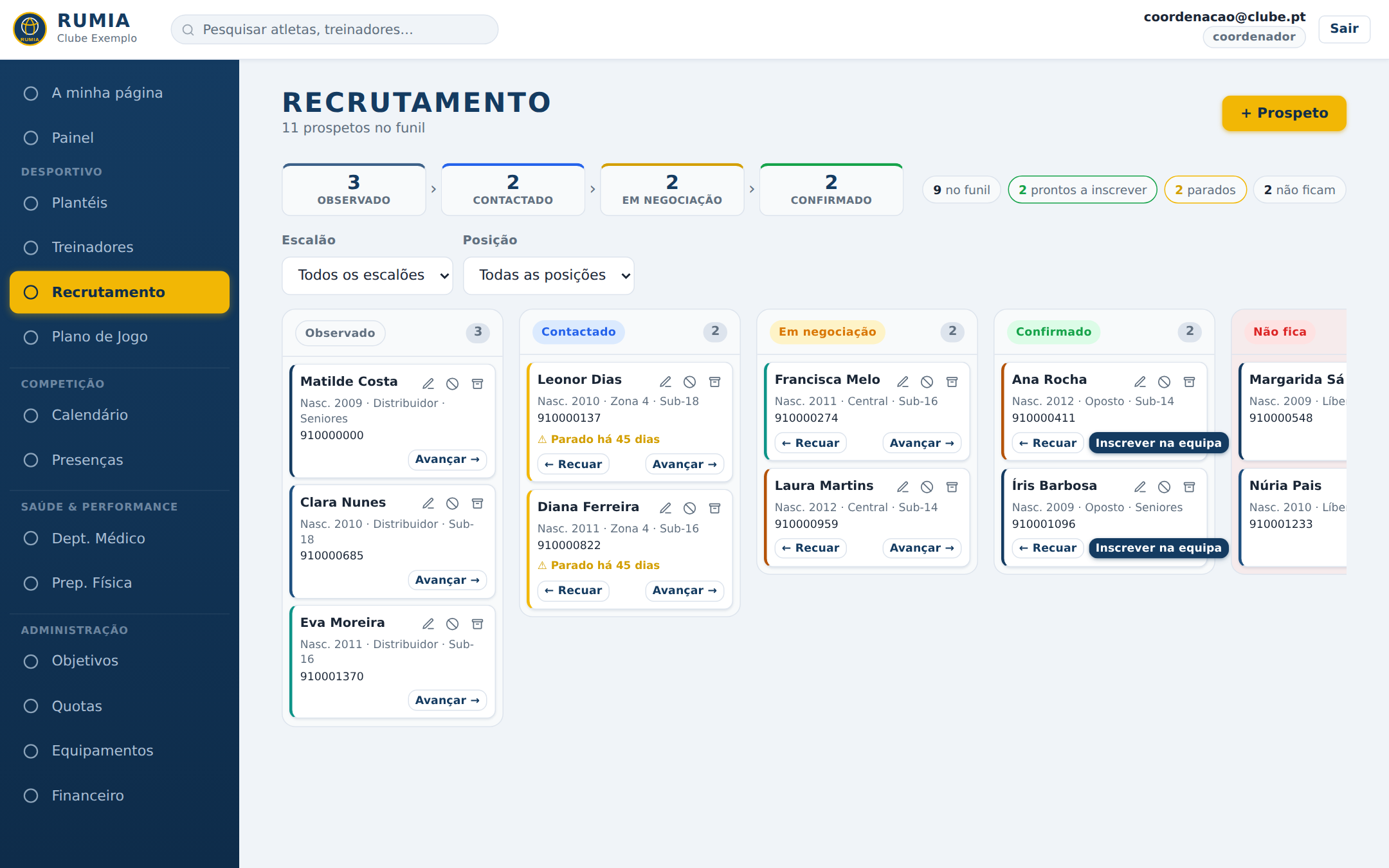 Funil de recrutamento em quadro Kanban, do observado ao confirmado.